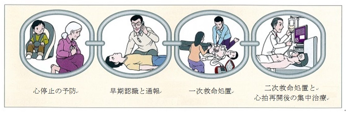 救命連鎖 救命連鎖
