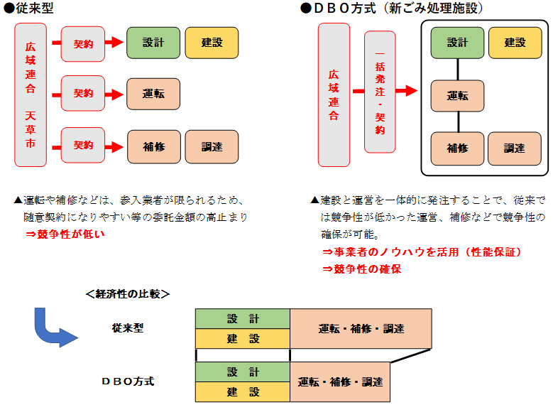 DBOの比較 DBOの比較