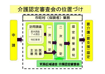 位置づけのイメージ図