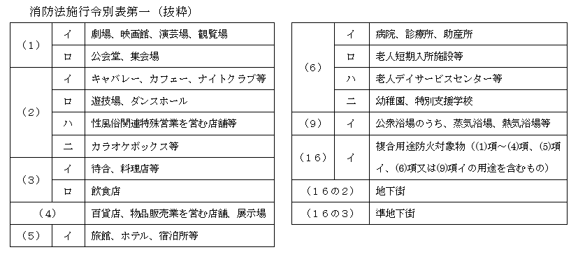令別表抜粋 令別表抜粋